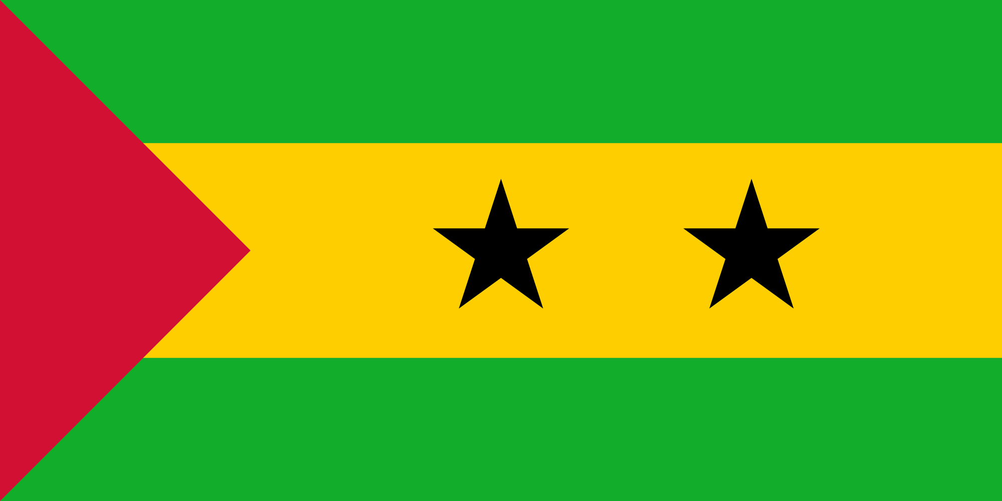 Drapeau actuel de Sao Tomé-et-Principe